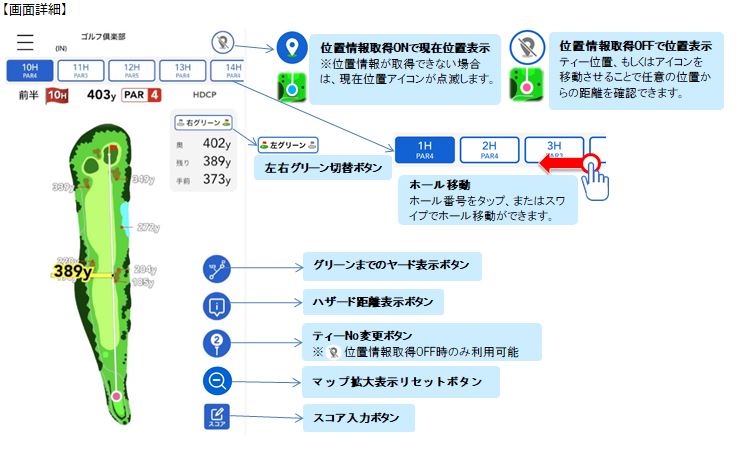 Gdo ヘルプ Gdoスコア コースマップ ナビ機能 ゴルフダイジェスト オンライン