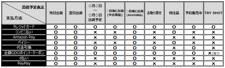 Gdo ヘルプ ゴルフショップ 新品 送料 支払い ゴルフダイジェスト オンライン